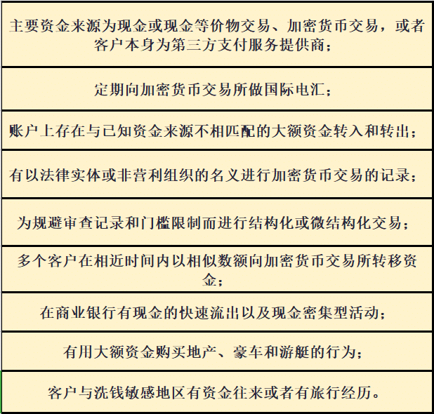 法币