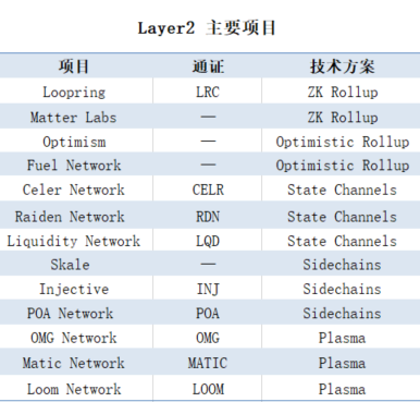 挖矿