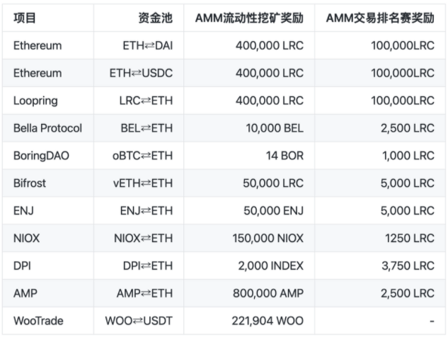 挖矿