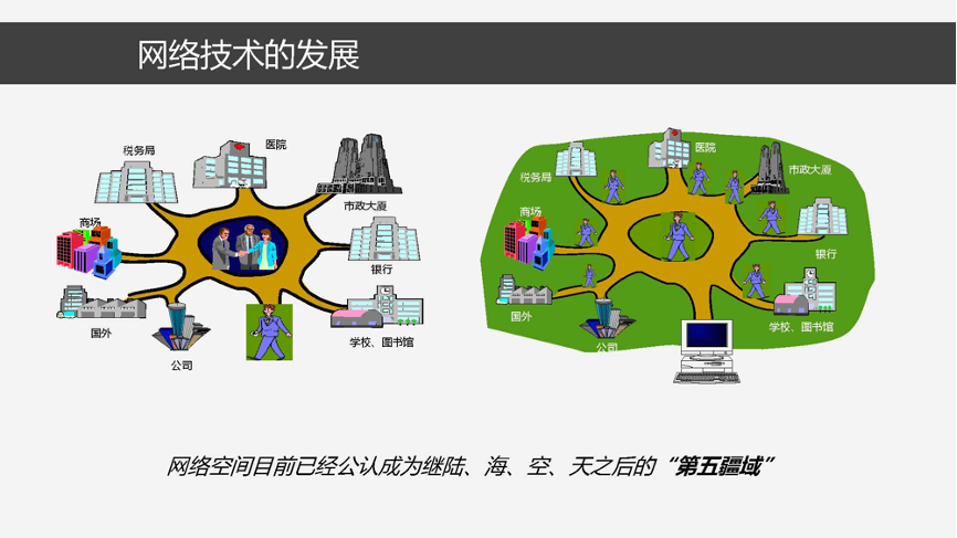 去中心化