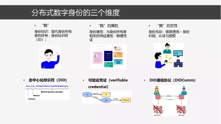 去中心化