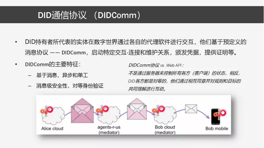 去中心化