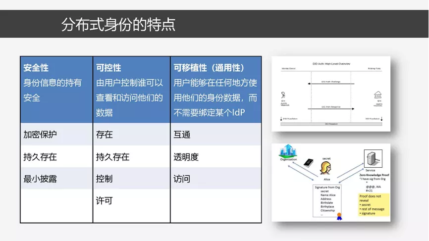 去中心化
