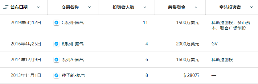去中心化