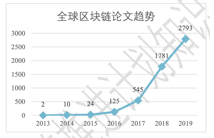白皮书