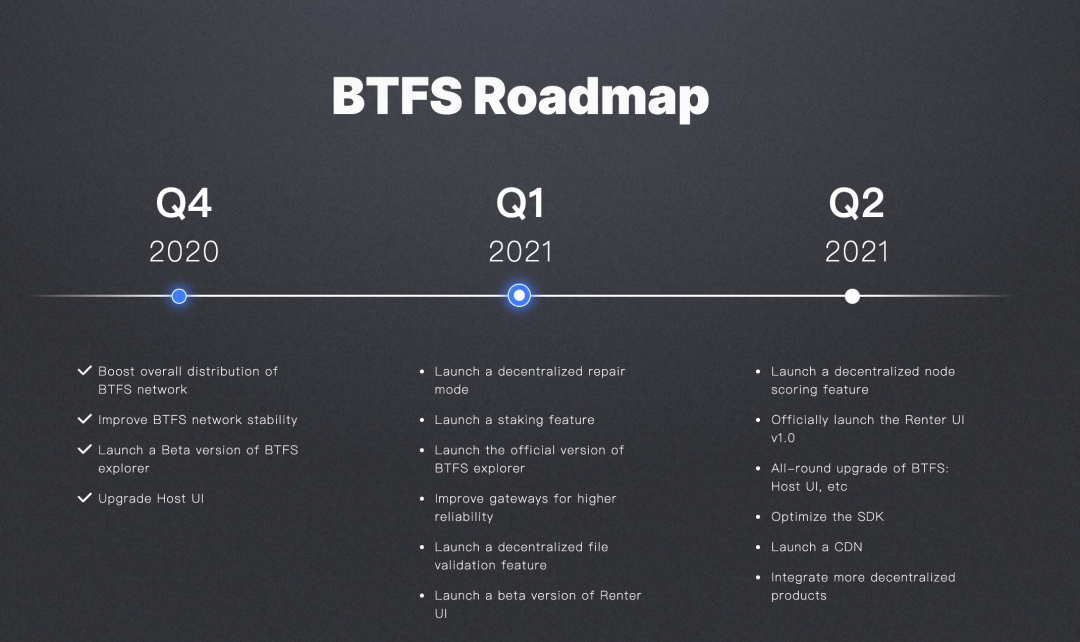 BITTORRENT