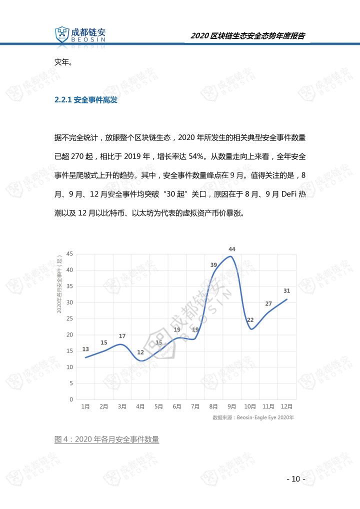 火星号文章