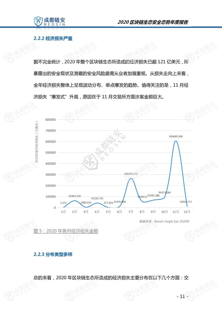 火星号文章