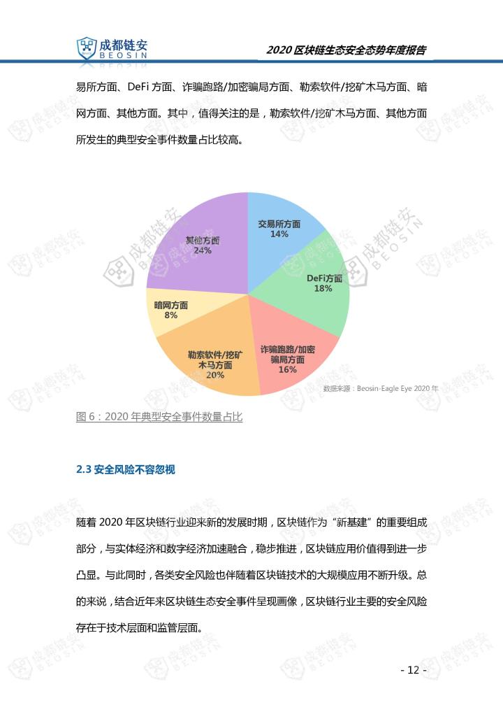 火星号文章