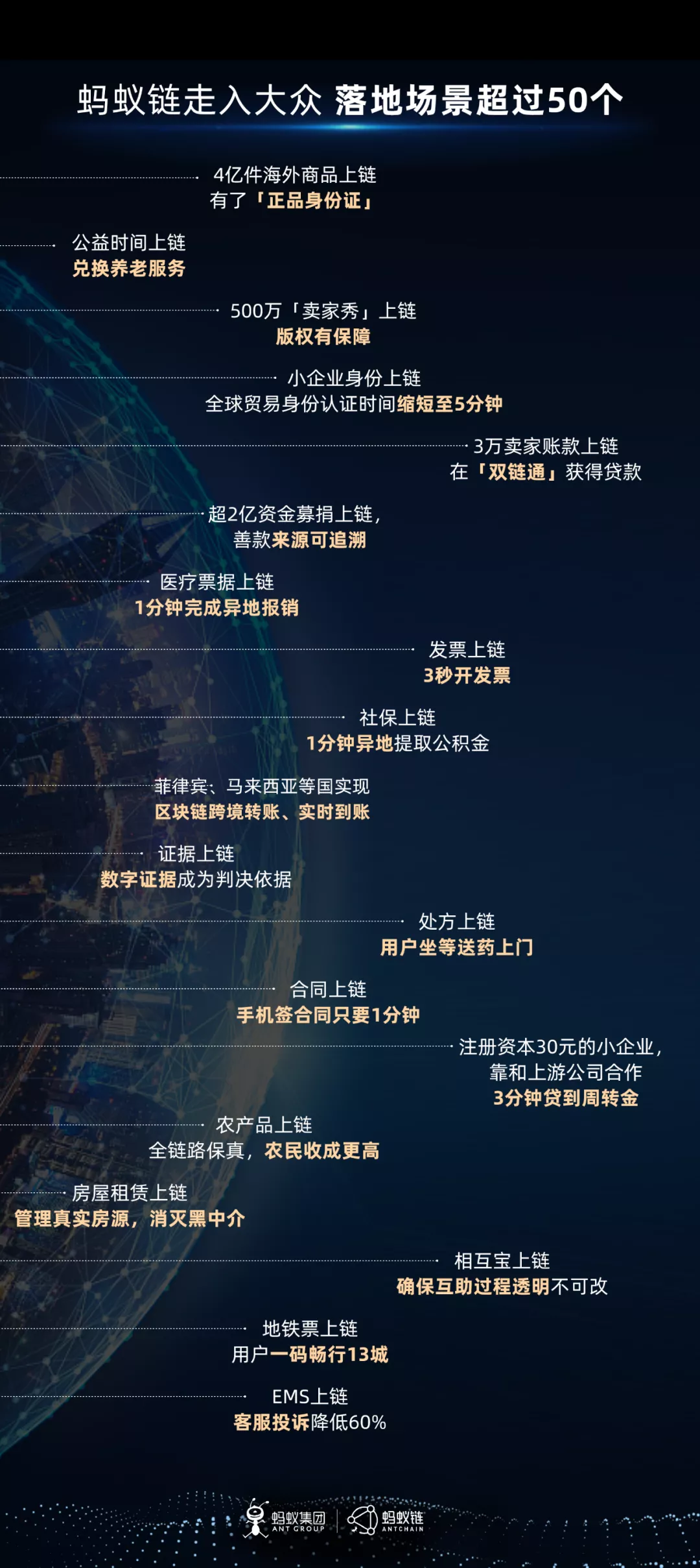 阿里云