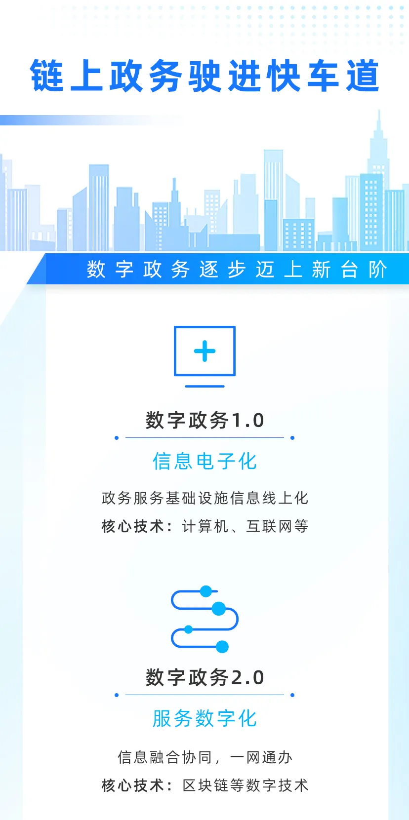 数字政府