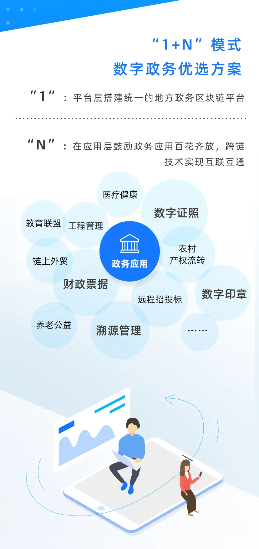 数字政府