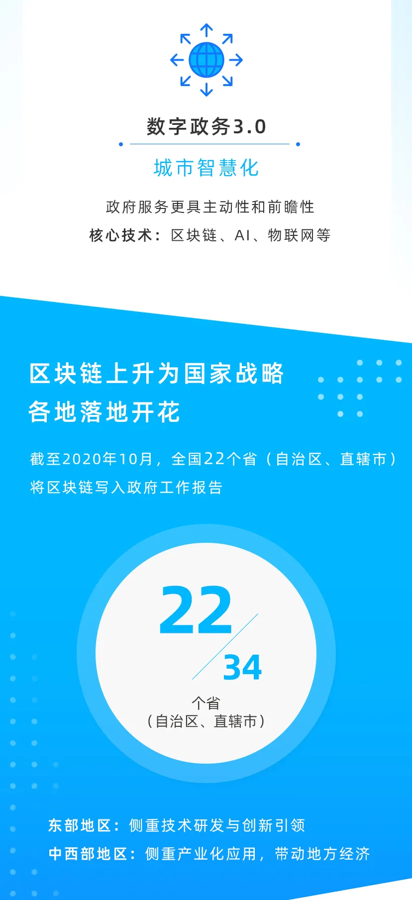数字政府