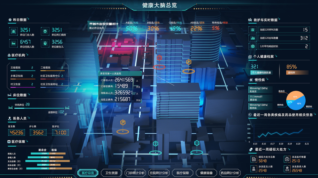 医疗数据