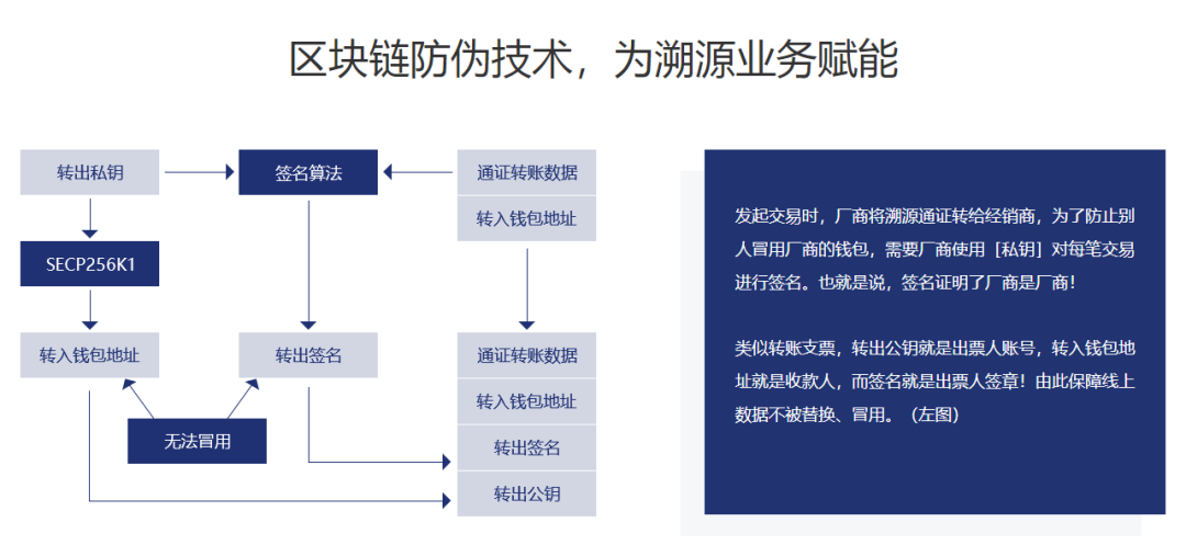 溯源