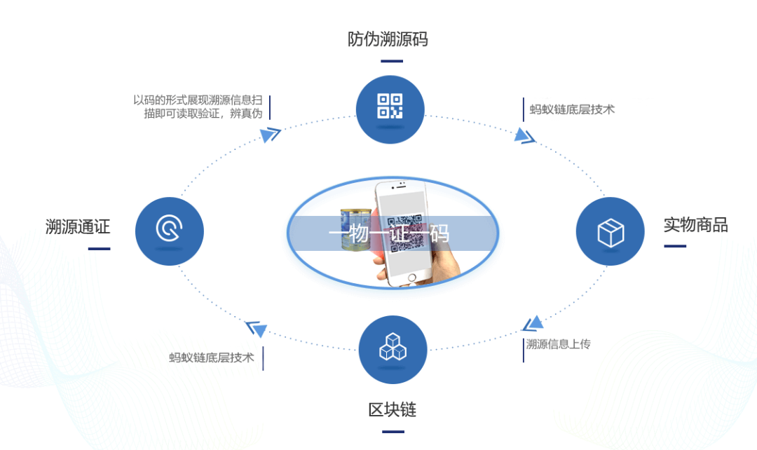 溯源