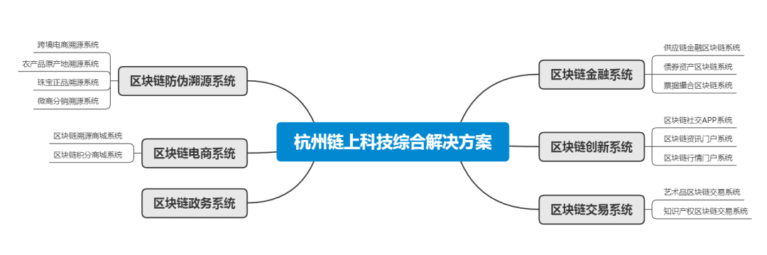 溯源