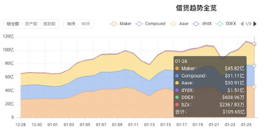 借贷