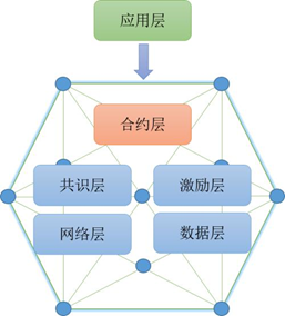 智能合约