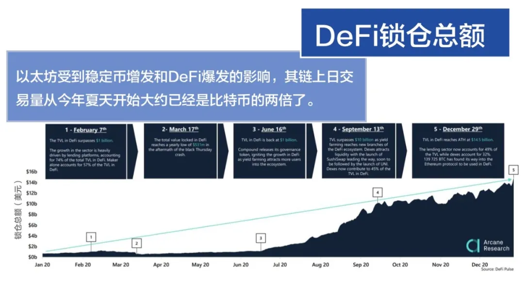 DeFi