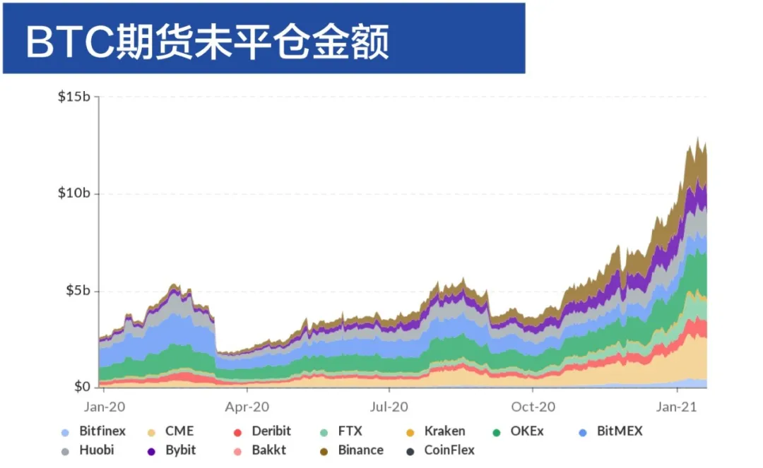 DeFi