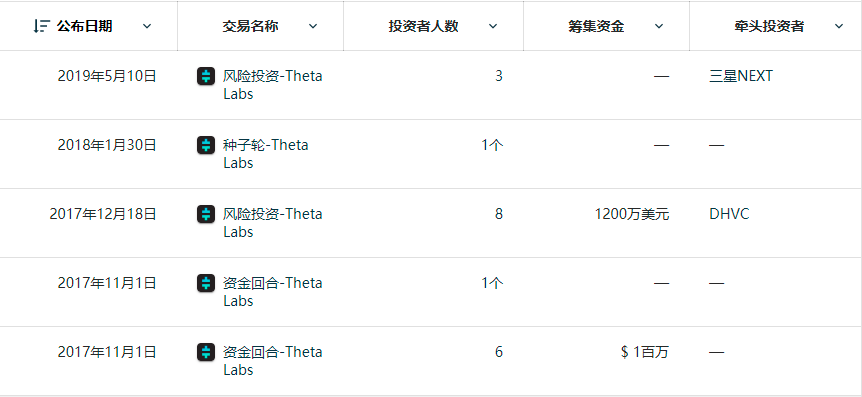 去中心化