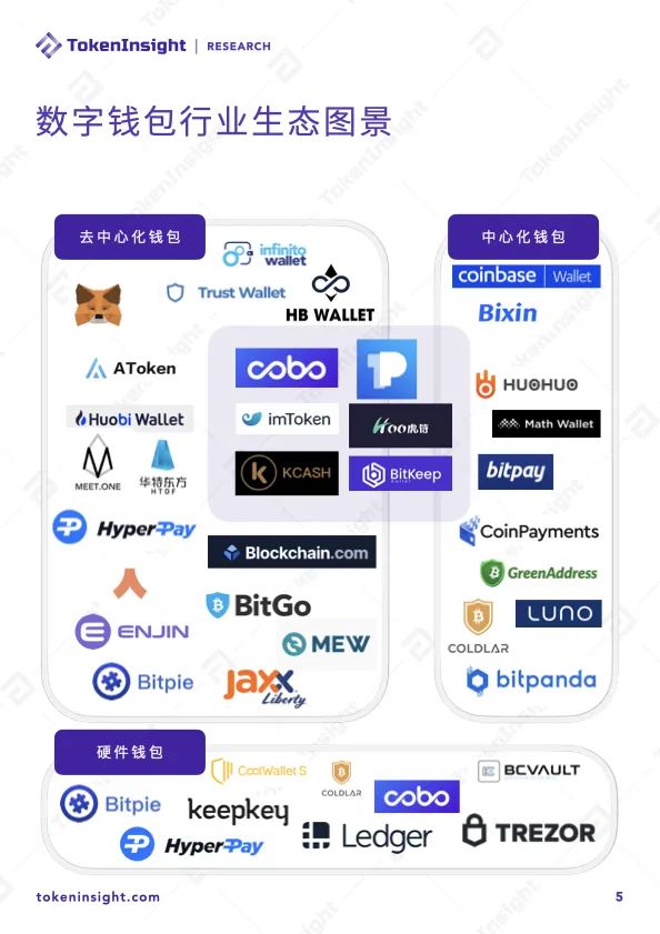 DAPP