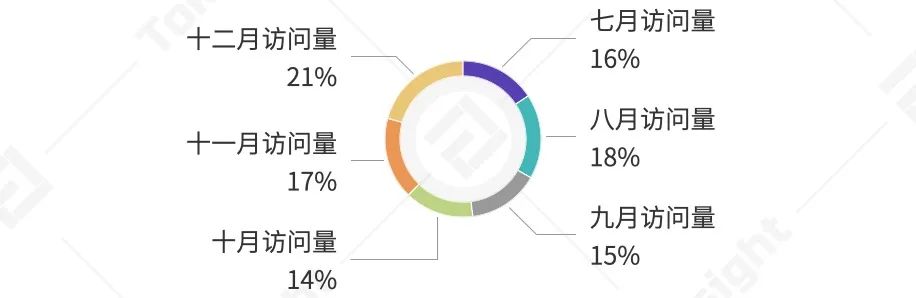 DAPP