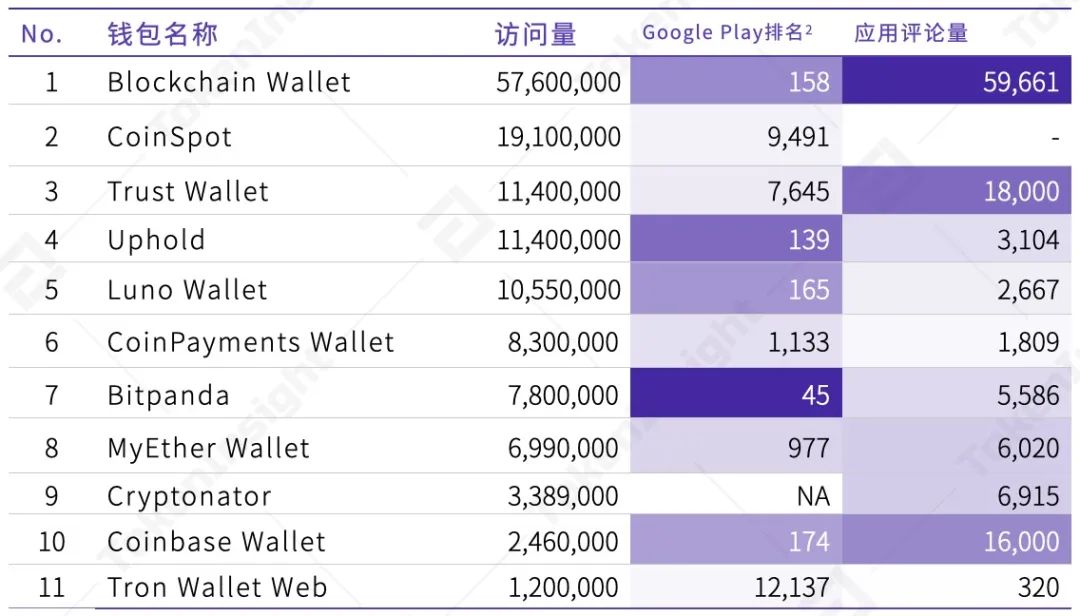DAPP