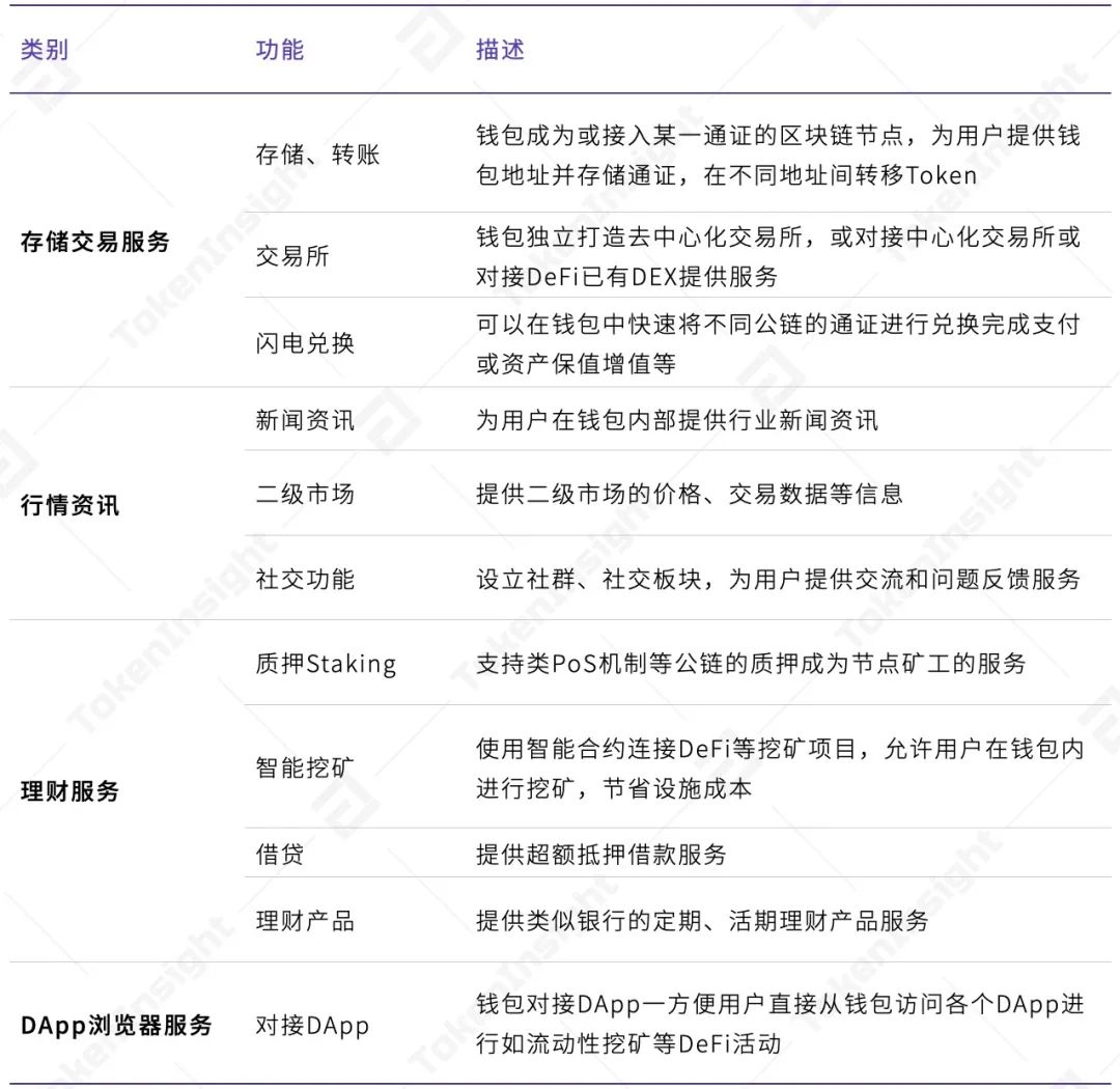 DAPP