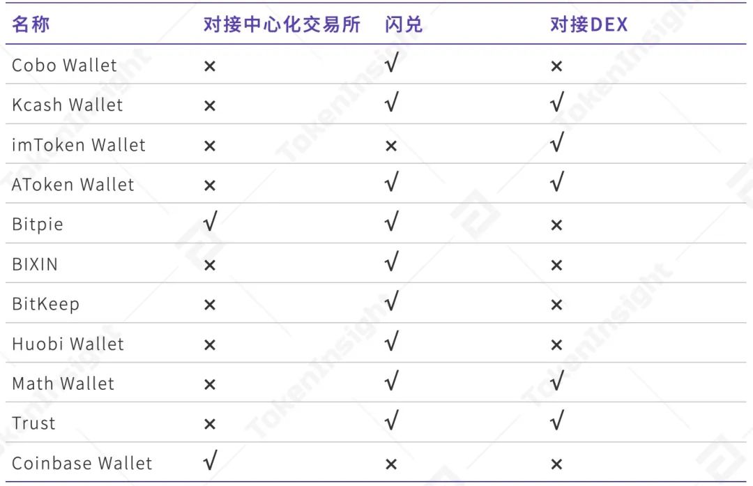 DAPP