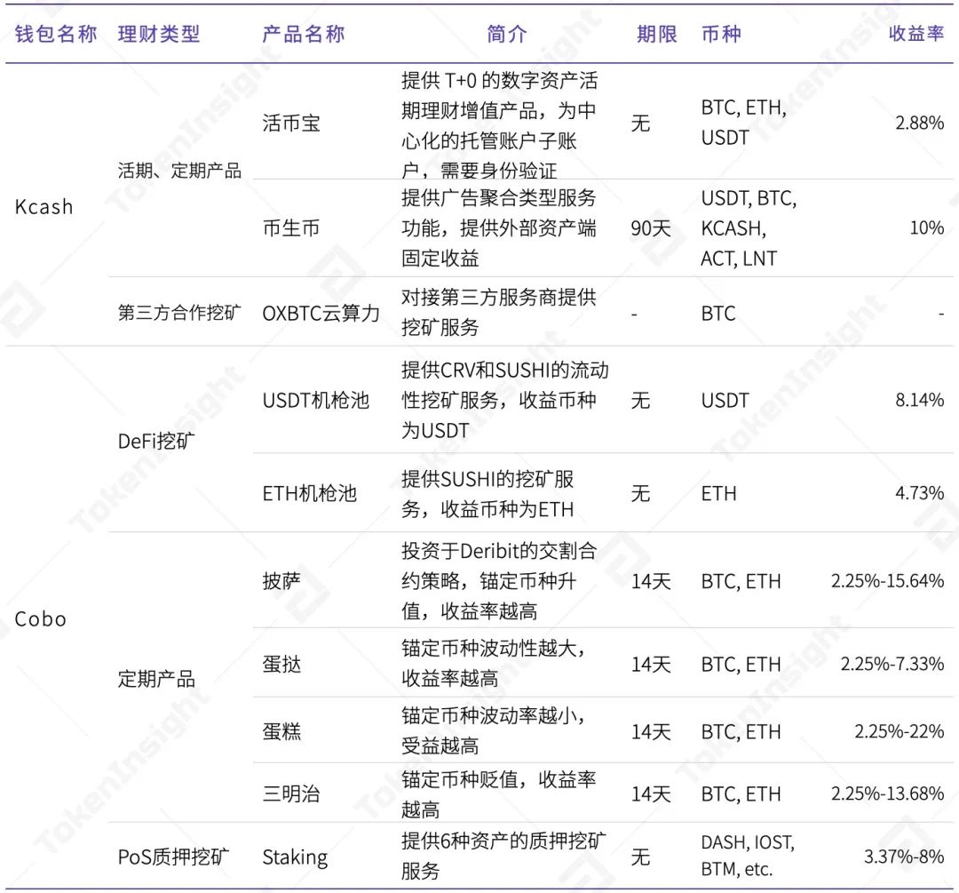 DAPP