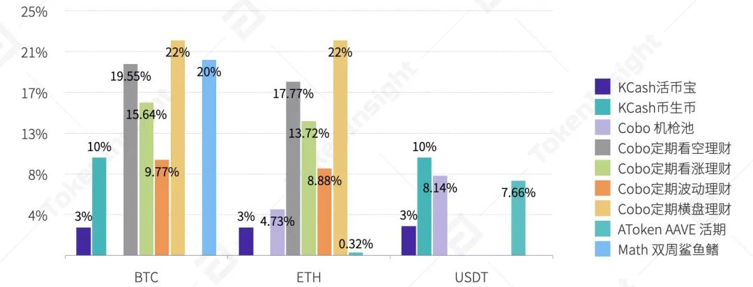 DAPP