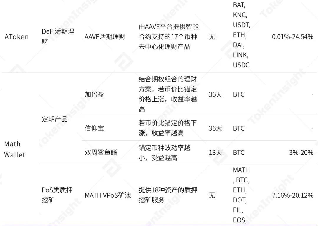 DAPP