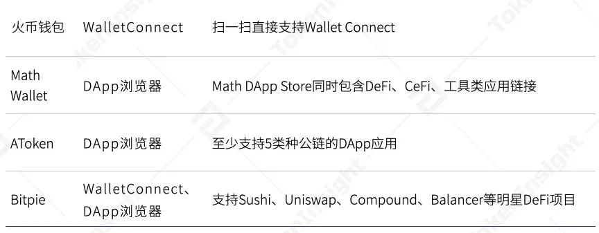 DAPP