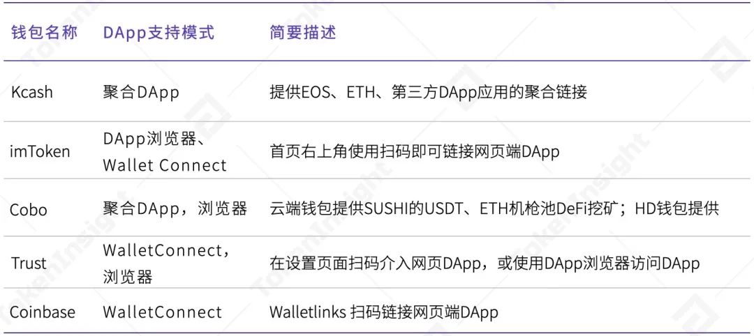 DAPP