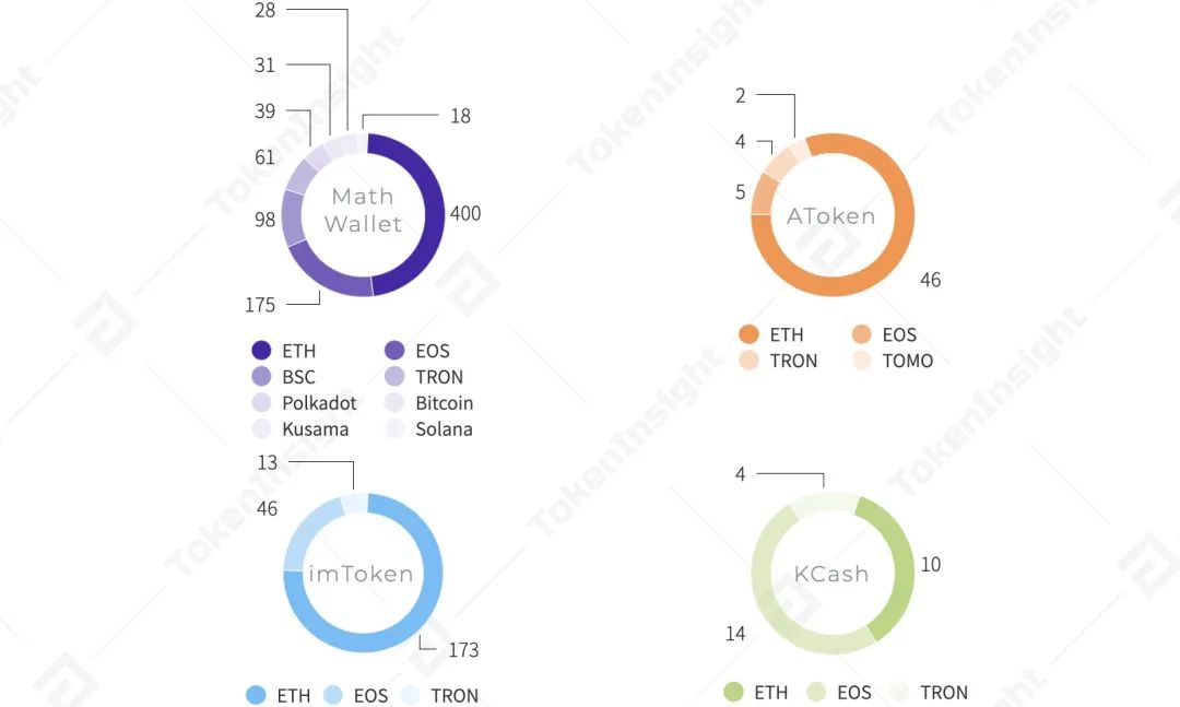 DAPP