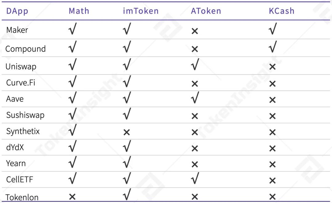 DAPP