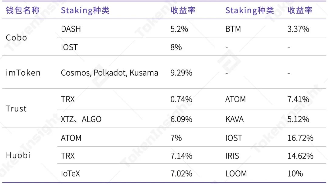 DAPP