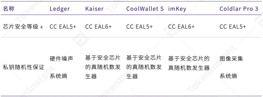 DAPP