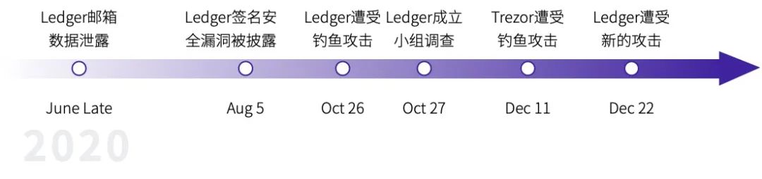DAPP
