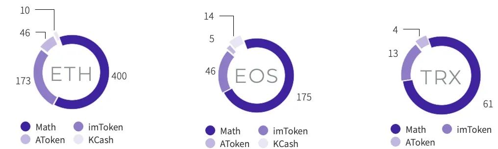 DAPP