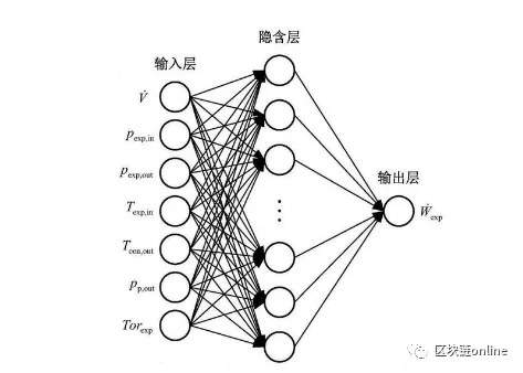 隐私技术