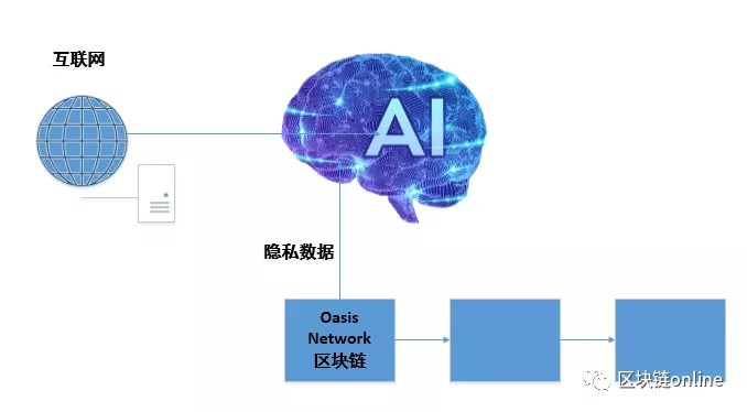 隐私技术