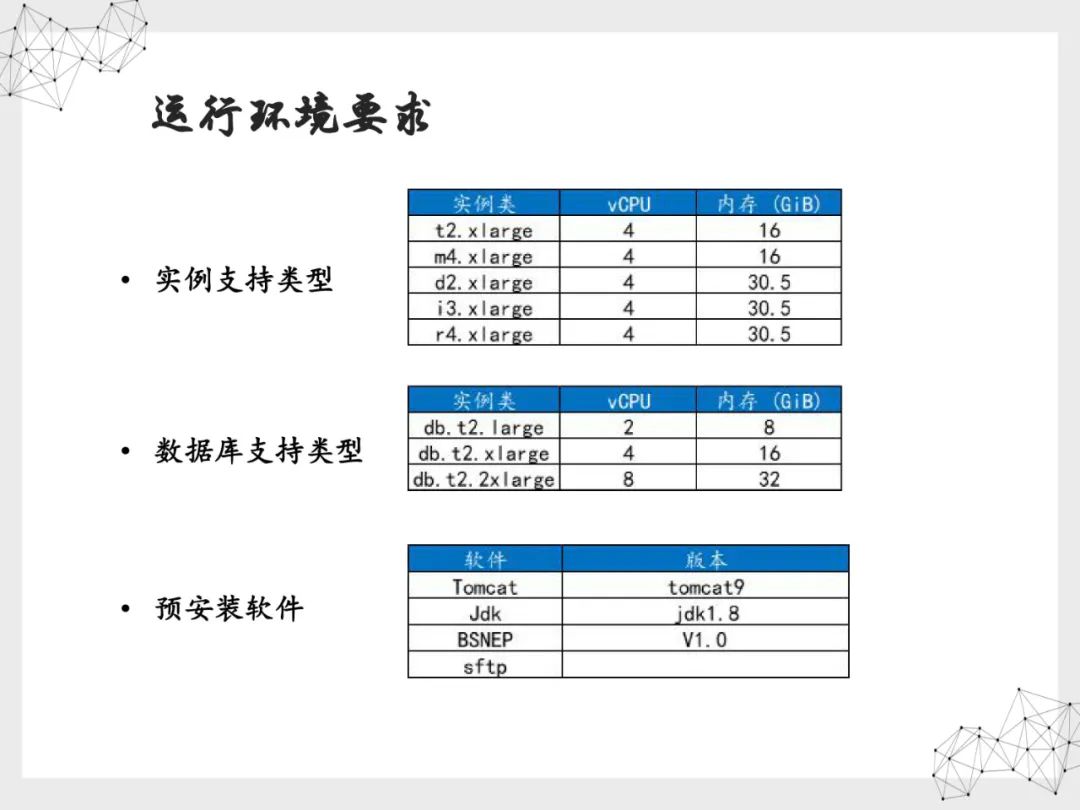 BSN
