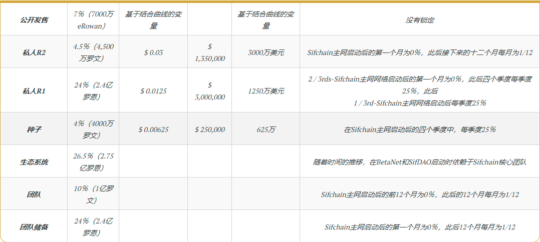 跨链
