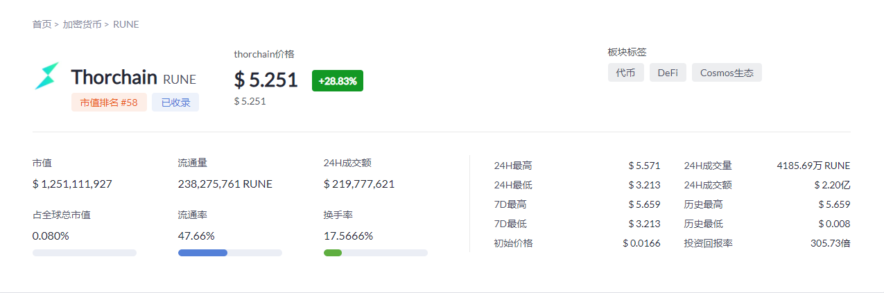跨链