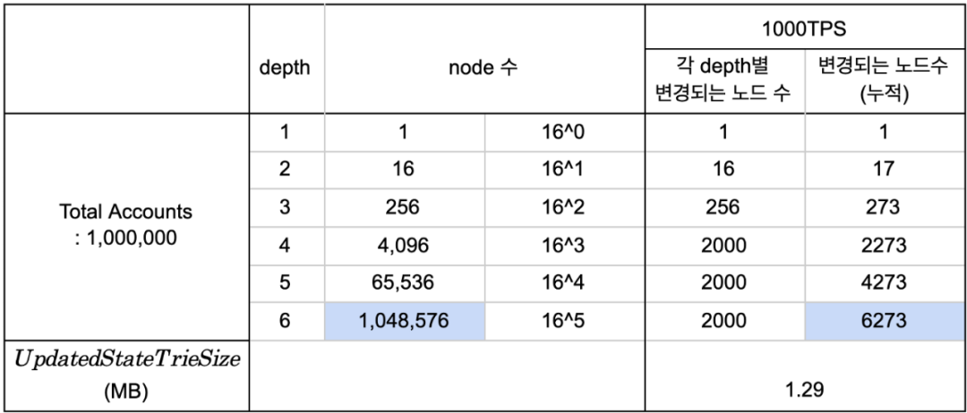 区块