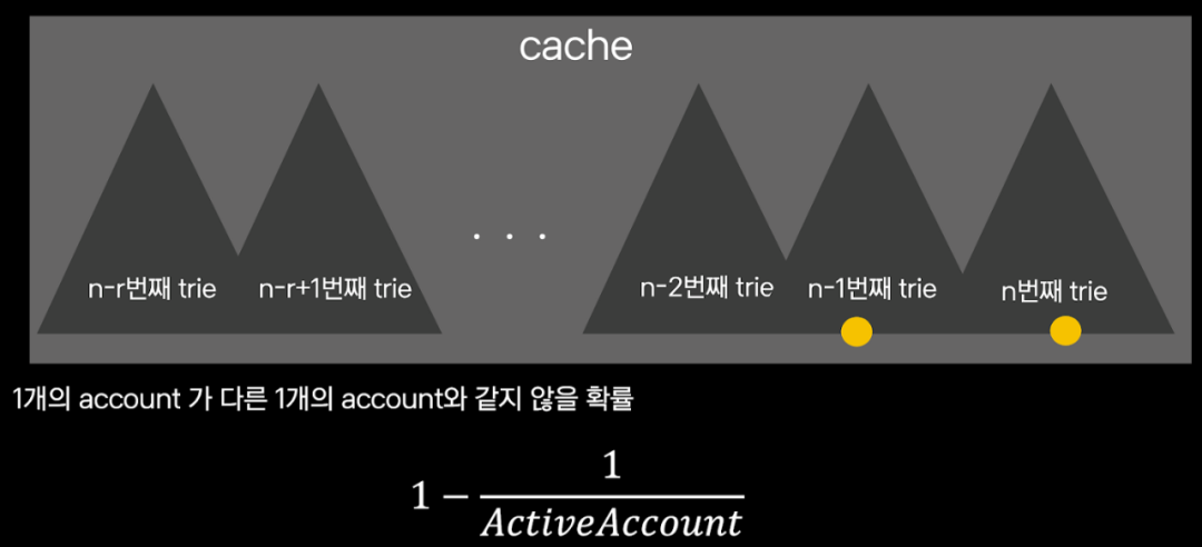 区块