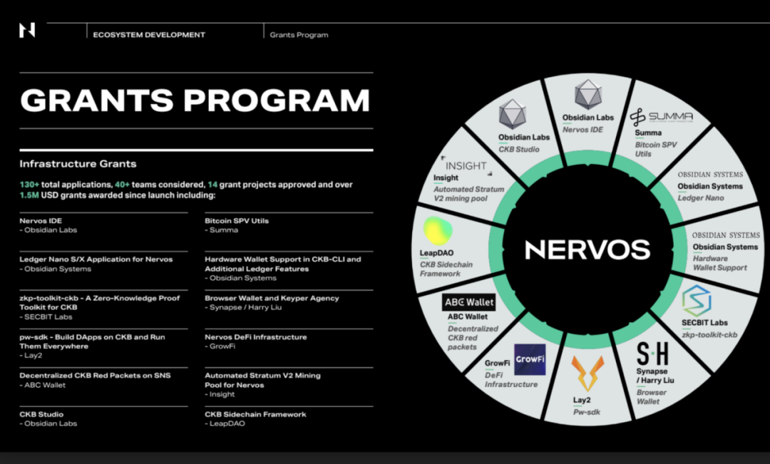 nervos